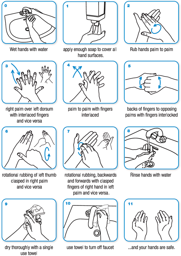 handwashing by who